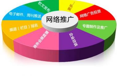 網(wǎng)站推廣三原則，不是盲目就能出效果