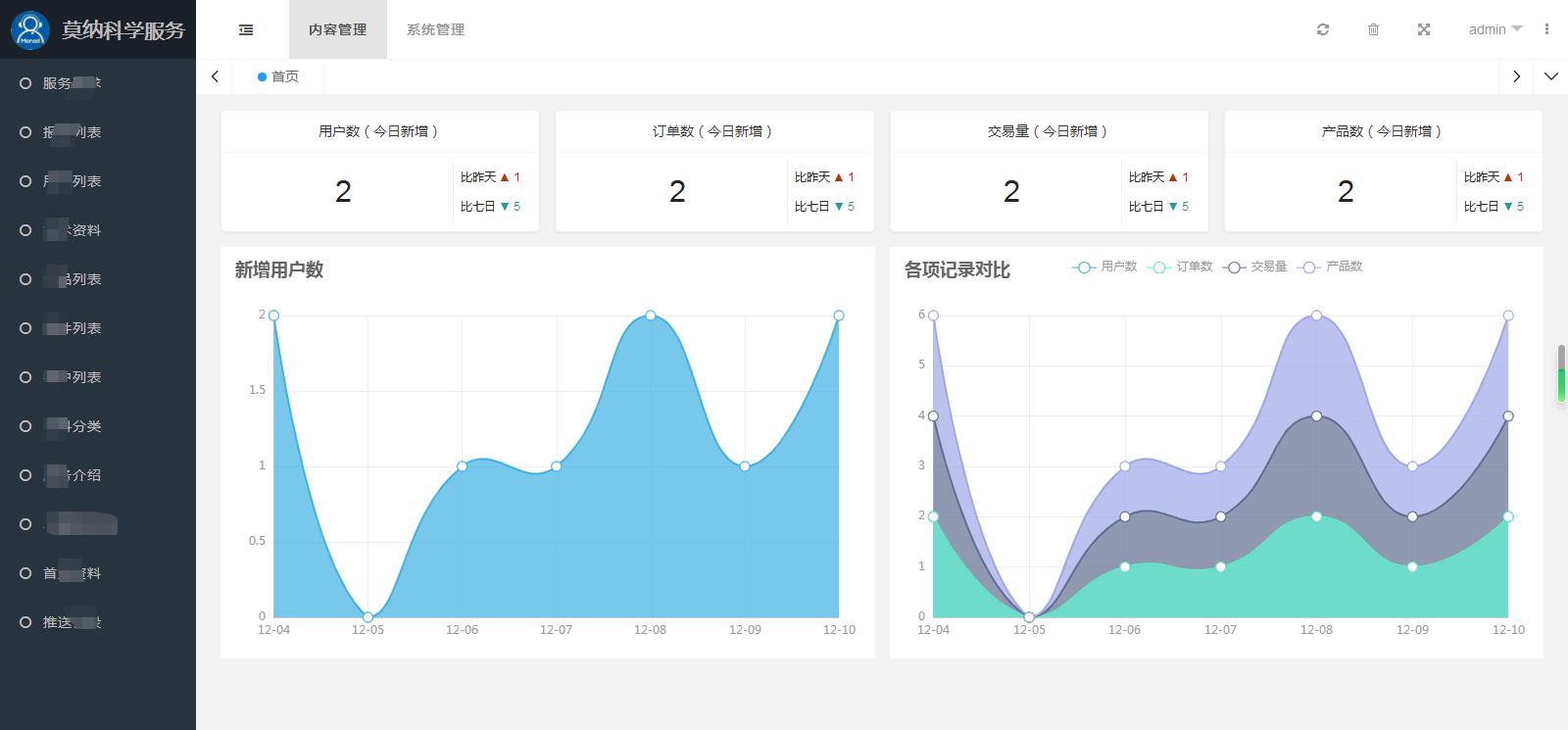 莫納科學服務小程序定制開發(fā)網站建設案例—武漢盛世互聯